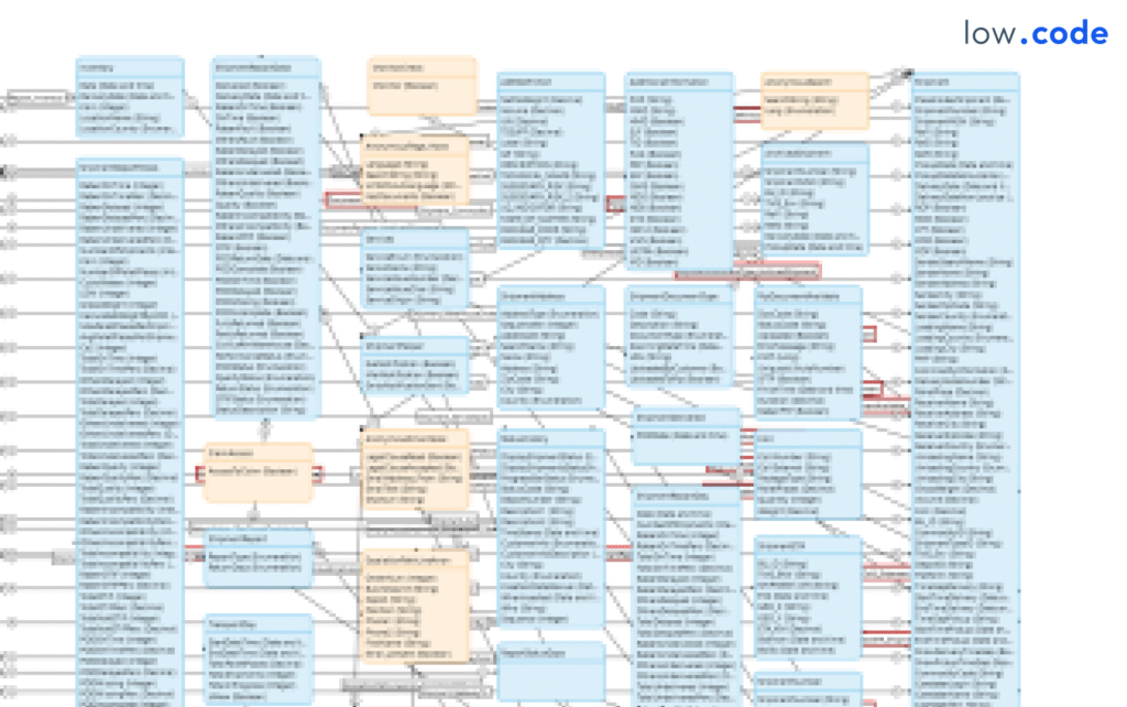 Gigantyczny, nieczytelny domain model w Mendix – antywzorzec low-code, prowadzący do chaosu i problemów z utrzymaniem aplikacji